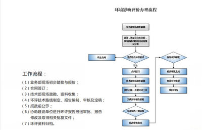 深圳环境影响评价 华南环保技术 工厂环境影响评价报告表