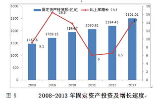 深圳市2013年国民经济和社会发展统计公报